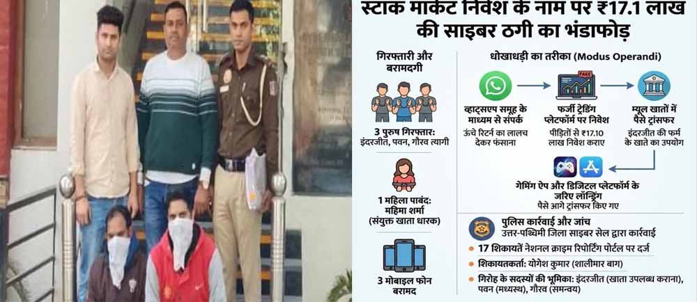 ऑनलाइन ट्रेडिंग का झांसा देकर लाखों की ठगी, राजधानी में 3 साइबर ठग गिरफ्तार