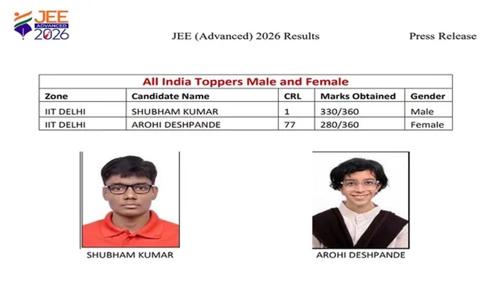 दो दोस्तों ने रचा इतिहास! JEE Advanced 2026 में शुभम-कबीर ने हासिल की AIR 1 और 2, देशभर में चर्चा