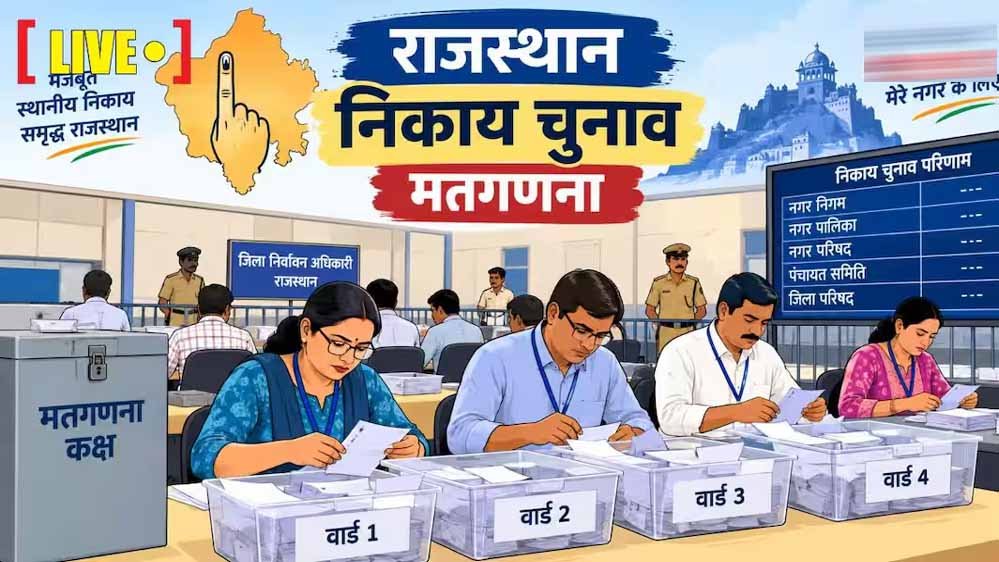 निकाय चुनाव में राजस्थान में भाजपा का परचम, 1502 सीटों पर जीत; कांग्रेस से सीधा मुकाबला