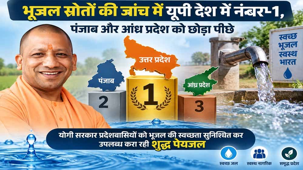 भूजल की जांच में उत्तर प्रदेश ने बनाया रिकॉर्ड, देश में पहला स्थान; शुद्ध पेयजल पर जोर