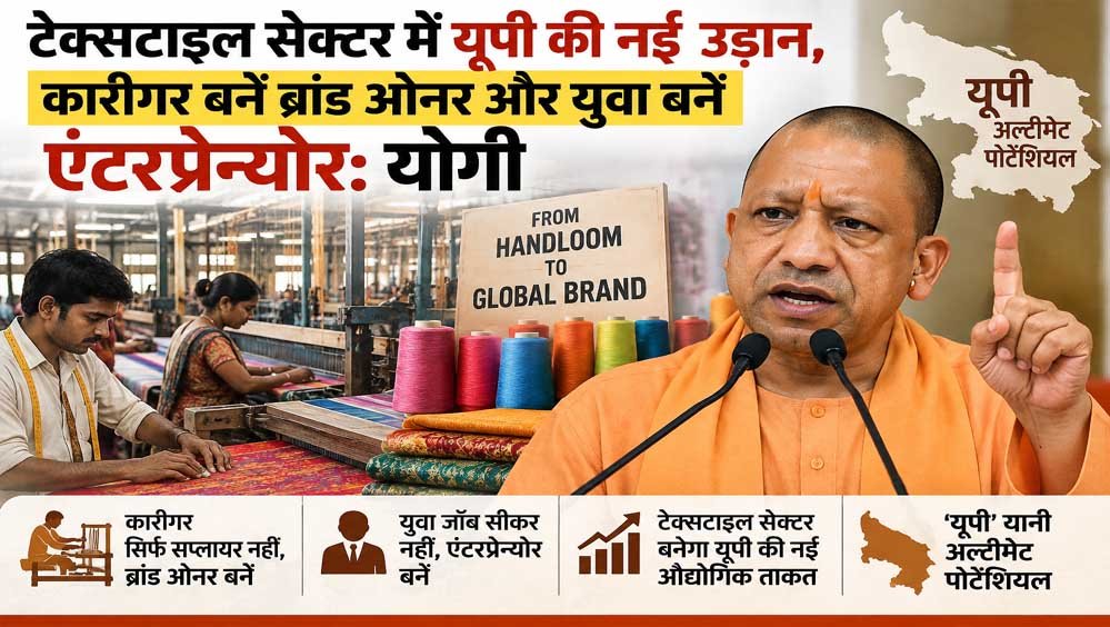 टेक्सटाइल सेक्टर में यूपी की नई उड़ान, कारीगर बनें ब्रांड ओनर और युवा बनें एंटरप्रेन्योर: योगी