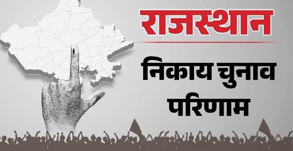 जोधपुर में कांग्रेस का जलवा, बीकानेर-अजमेर-उदयपुर में BJP की बढ़त से बदले सियासी समीकरण