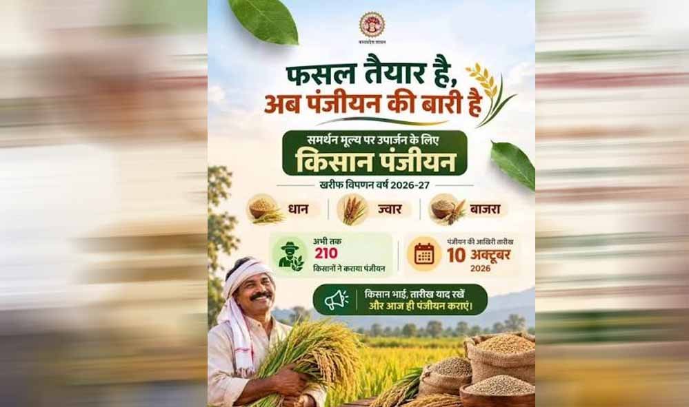 किसानों के लिए जरूरी खबर! समर्थन मूल्य पर धान, ज्वार-बाजरा उपार्जन का पंजीयन जारी, अब तक 3 लाख से ज्यादा रजिस्ट्रेशन